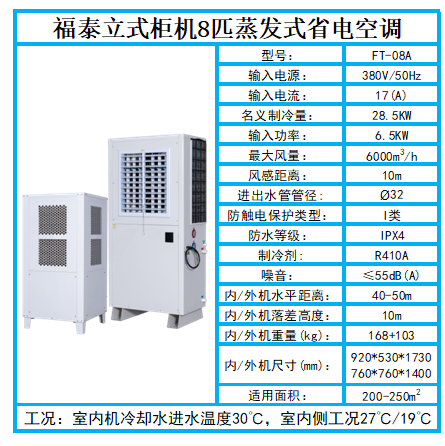 深圳坪山?工業(yè)節(jié)能空…/ 深圳坪山?工業(yè)節(jié)能空…